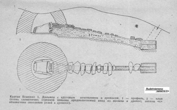 Курган Псынако-1, схема