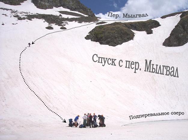 Спуск с пер. Мылгвал