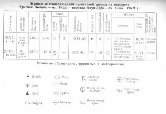Журнал наблюдений