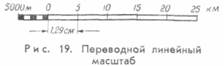 Переводной линейный масштаб