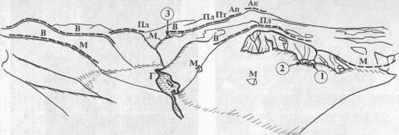 Рис. 3. Геоморфологическая схема Губского (Борисовского) ущелья (по: [Несмеянов, 1994]). Террасовые уровни: