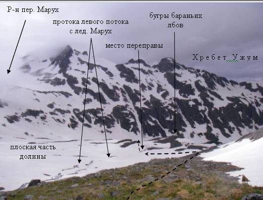 Спуск с бараньих лбов (вид на пер. Марух, хребет Ужум)