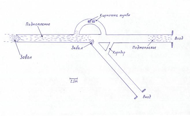 ПЛАН  ДОСТУПНОЙ  ЧАСТИ  ШТОЛЬНИ (г. Сахалин)