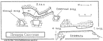 Пещера Сквозная Карта